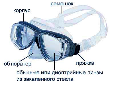 Как сделать чтобы маска для плавания не запотевала 439 Как сделать чтобы маска для плавания не запотевала 16